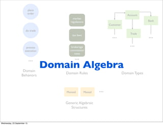 Bank
Account
Trade
Customer
...
...
...
do trade
process
execution
place
order
...
market
regulations
tax laws
brokerage
commission
rates
...
Domain
Behaviors
Domain TypesDomain Rules
Monoid Monad ...
Generic Algebraic
Structures
Domain Algebra
Wednesday, 23 September 15
 