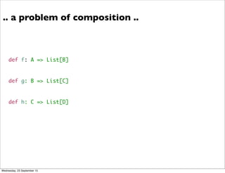 def f: A => List[B]
def g: B => List[C]
def h: C => List[D]
.. a problem of composition ..
Wednesday, 23 September 15
 