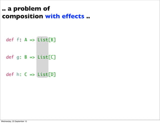 .. a problem of
composition with effects ..
def f: A => List[B]
def g: B => List[C]
def h: C => List[D]
Wednesday, 23 September 15
 
