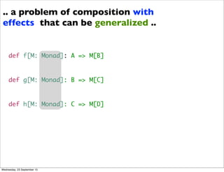def f[M: Monad]: A => M[B]
def g[M: Monad]: B => M[C]
def h[M: Monad]: C => M[D]
.. a problem of composition with
effects that can be generalized ..
Wednesday, 23 September 15
 