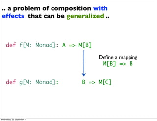 def f[M: Monad]: A => M[B]
def g[M: Monad]: B => M[C]
.. a problem of composition with
effects that can be generalized ..
Deﬁne a mapping
M[B] => B
Wednesday, 23 September 15
 