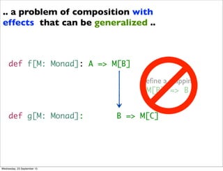 def f[M: Monad]: A => M[B]
def g[M: Monad]: B => M[C]
.. a problem of composition with
effects that can be generalized ..
Deﬁne a mapping
M[B] => B
Wednesday, 23 September 15
 