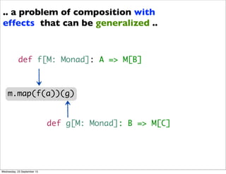 def f[M: Monad]: A => M[B]
def g[M: Monad]: B => M[C]
.. a problem of composition with
effects that can be generalized ..
m.map(f(a))(g)
Wednesday, 23 September 15
 