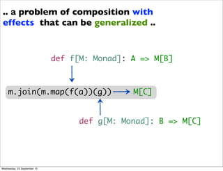 def f[M: Monad]: A => M[B]
def g[M: Monad]: B => M[C]
.. a problem of composition with
effects that can be generalized ..
m.join(m.map(f(a))(g)) M[C]
Wednesday, 23 September 15
 