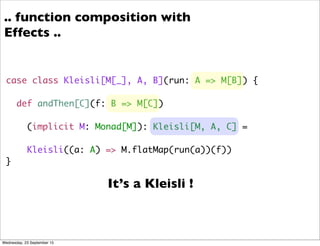 case class Kleisli[M[_], A, B](run: A => M[B]) {
def andThen[C](f: B => M[C])
(implicit M: Monad[M]): Kleisli[M, A, C] =
Kleisli((a: A) => M.flatMap(run(a))(f))
}
.. function composition with
Effects ..
It’s a Kleisli !
Wednesday, 23 September 15
 