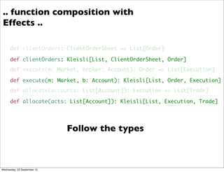 def clientOrders: Kleisli[List, ClientOrderSheet, Order]
def execute(m: Market, b: Account): Kleisli[List, Order, Execution]
def allocate(acts: List[Account]): Kleisli[List, Execution, Trade]
Follow the types
.. function composition with
Effects ..
def clientOrders: ClientOrderSheet => List[Order]
def execute(m: Market, broker: Account): Order => List[Execution]
def allocate(accounts: List[Account]): Execution => List[Trade]
Wednesday, 23 September 15
 
