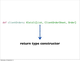 def clientOrders: Kleisli[List, ClientOrderSheet, Order]
return type constructor
Wednesday, 23 September 15
 