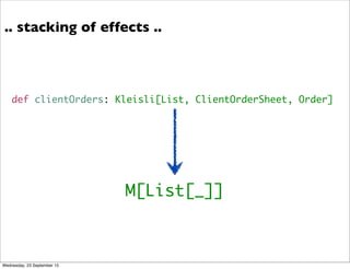 def clientOrders: Kleisli[List, ClientOrderSheet, Order]
.. stacking of effects ..
M[List[_]]
Wednesday, 23 September 15
 