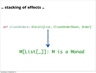 def clientOrders: Kleisli[List, ClientOrderSheet, Order]
.. stacking of effects ..
M[List[_]]: M is a Monad
Wednesday, 23 September 15
 