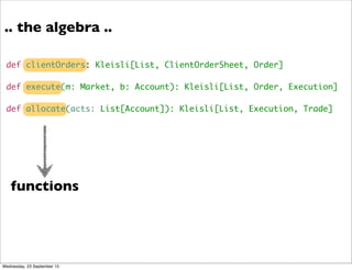 def clientOrders: Kleisli[List, ClientOrderSheet, Order]
def execute(m: Market, b: Account): Kleisli[List, Order, Execution]
def allocate(acts: List[Account]): Kleisli[List, Execution, Trade]
.. the algebra ..
functions
Wednesday, 23 September 15
 