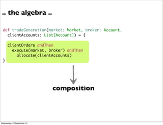 .. the algebra ..
composition
def tradeGeneration(market: Market, broker: Account,
clientAccounts: List[Account]) = {
clientOrders andThen
execute(market, broker) andThen
allocate(clientAccounts)
}
Wednesday, 23 September 15
 