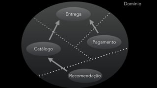 Domínio
Entrega
Catálogo
Pagamento
Recomendação
 