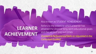 DOMAIN-3-STRAND-3.4-LEARNER-ACHIEVEMENT-AND-OTHER-PERFORMANCE ...