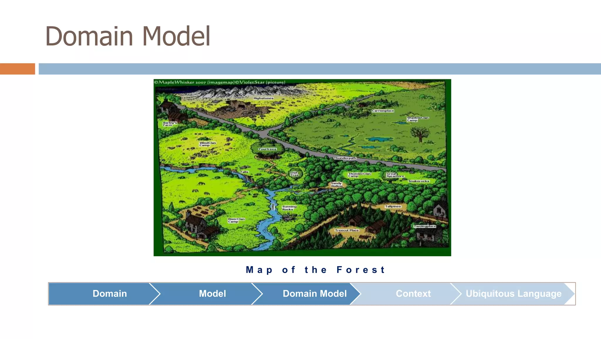 Domain Model

Ma p
Domain

Model

of

t he

For e s t

Domain Model

Context

Ubiquitous Language

 