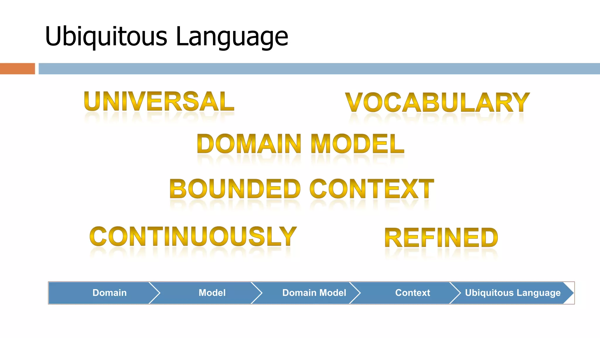 Ubiquitous Language

Domain

Model

Domain Model

Context

Ubiquitous Language

 