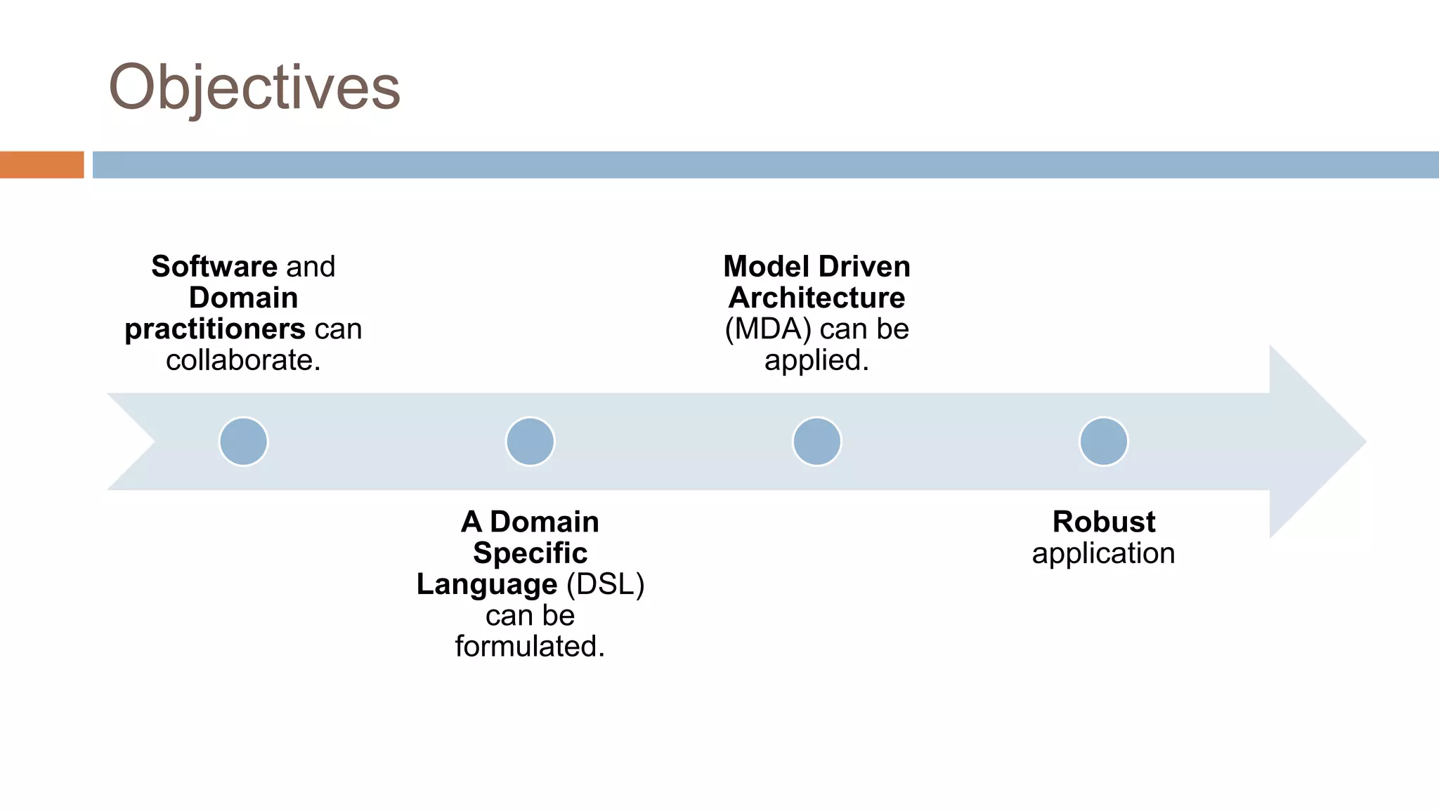 Objectives
Software and
Domain
practitioners can
collaborate.

Model Driven
Architecture
(MDA) can be
applied.

A Domain
Specific
Language (DSL)
can be
formulated.

Robust
application

 