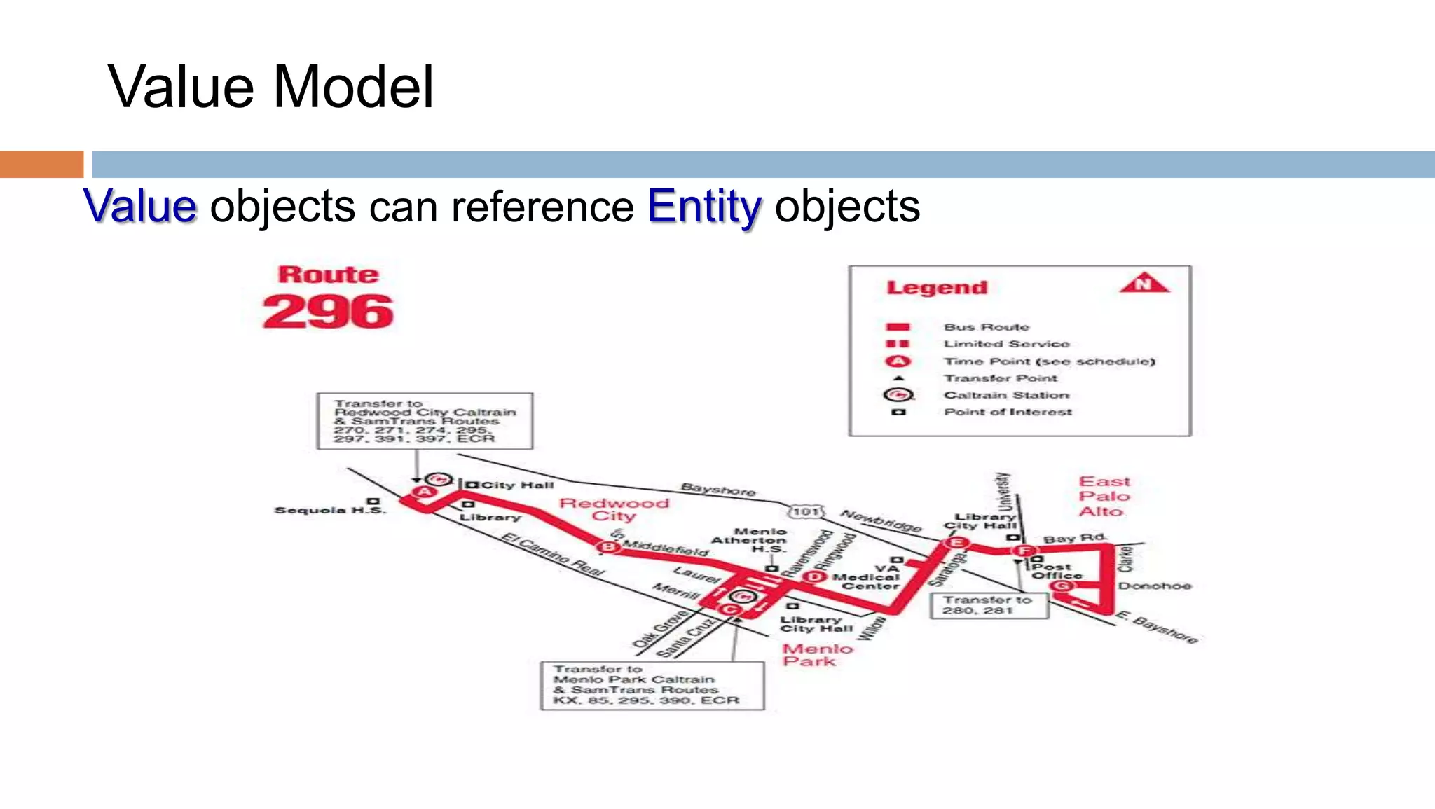 Value Model
Value objects can reference Entity objects

 