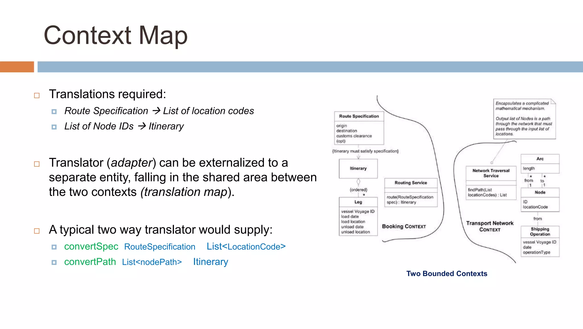 Context Map


Translations required:


Route Specification  List of location codes



List of Node IDs  Itinerary



Translator (adapter) can be externalized to a
separate entity, falling in the shared area between
the two contexts (translation map).



A typical two way translator would supply:


convertSpec (RouteSpecification) : List<LocationCode>.



convertPath (List<nodePath>) : Itinerary
Two Bounded Contexts

 