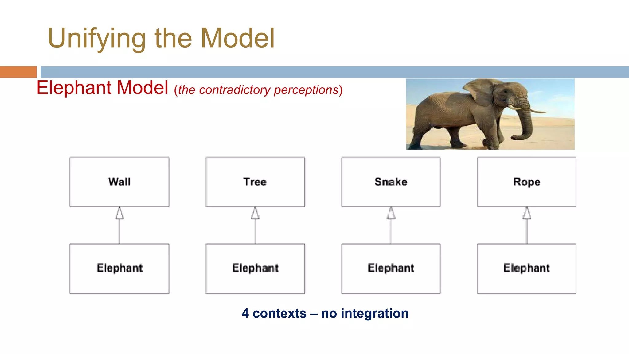 Unifying the Model
Elephant Model (the contradictory perceptions)

4 contexts – no integration

 