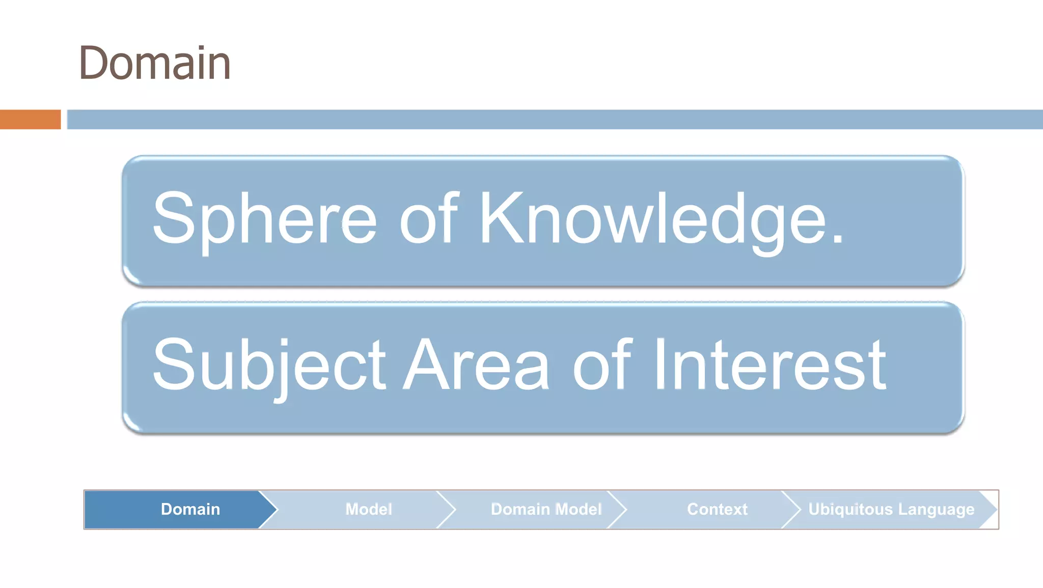 Domain

Sphere of Knowledge.

Subject Area of Interest
Domain

Model

Domain Model

Context

Ubiquitous Language

 