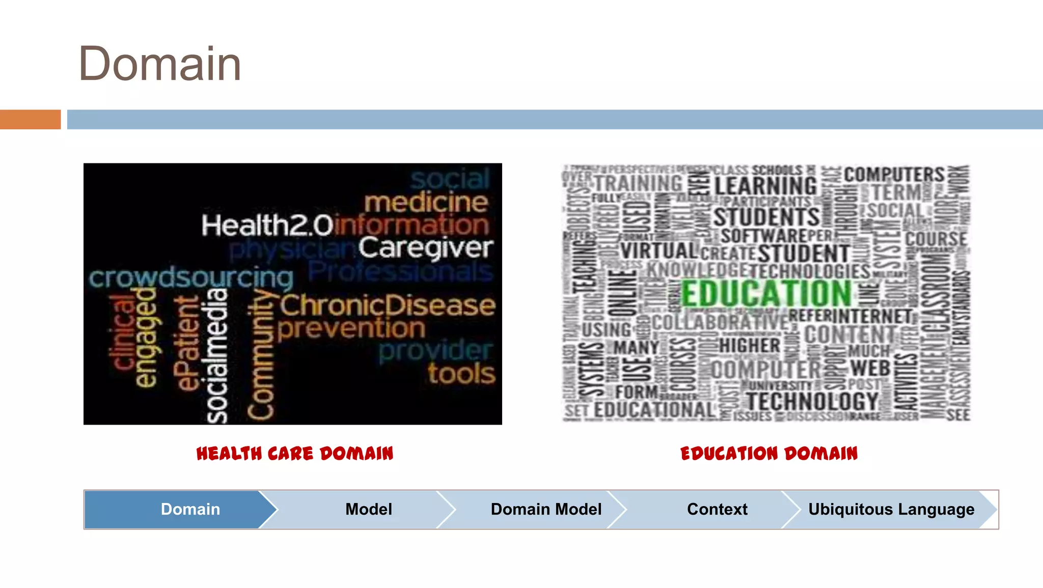 Domain

Health Care Domain
Domain

Model

Education Domain
Domain Model

Context

Ubiquitous Language

 