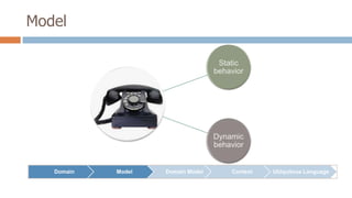 Model

Domain

Model

Domain Model

Context

Ubiquitous Language

 