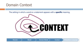 Domain Context
The setting in which a word or a statement appears with a specific meaning.

Domain

Model

Domain Model

Context

Ubiquitous Language

 
