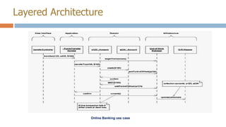 Layered Architecture

Online Banking use case

 