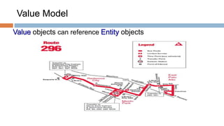 Value Model
Value objects can reference Entity objects

 