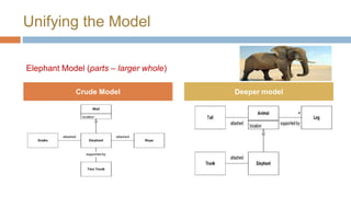 Unifying the Model
Elephant Model (parts – larger whole)
Crude Model

Deeper model

 