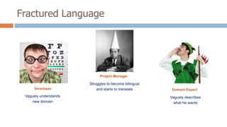 Fractured Language

Project Manager

Developer

Vaguely understands
new domain

Struggles to become bilingual
and starts to translate

Domain Expert

Vaguely describes
what he wants

 