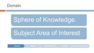 Domain

Sphere of Knowledge.

Subject Area of Interest
Domain

Model

Domain Model

Context

Ubiquitous Language

 