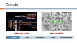 Domain

Health Care Domain
Domain

Model

Education Domain
Domain Model

Context

Ubiquitous Language

 