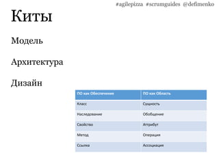 Киты
#agilepizza #scrumguides @defimenko
Модель
Архитектура
Дизайн
ПО как Обеспечение ПО как Область
Класс Сущность
Наследование Обобщение
Свойство Аттрибут
Метод Операция
Ссылка Ассоциация
 