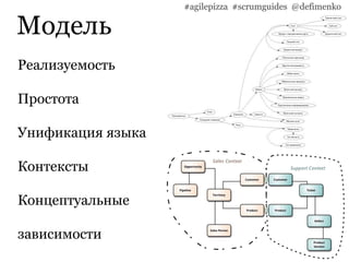 Модель
#agilepizza #scrumguides @defimenko
Реализуемость
Простота
Унификация языка
Контексты
Концептуальные
зависимости
 