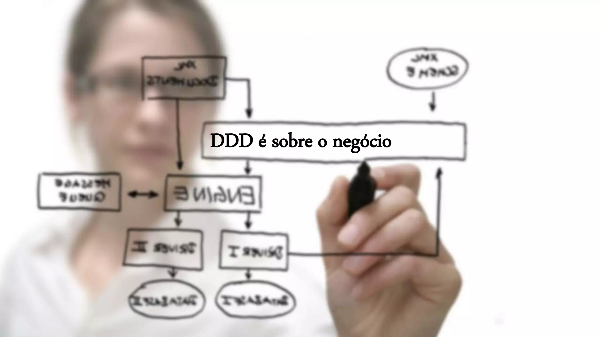 DDD é sobre o negócio
 