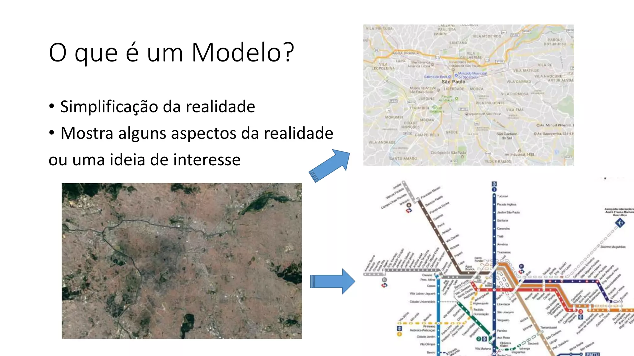 O que é um Modelo?
• Simplificação da realidade
• Mostra alguns aspectos da realidade
ou uma ideia de interesse
 