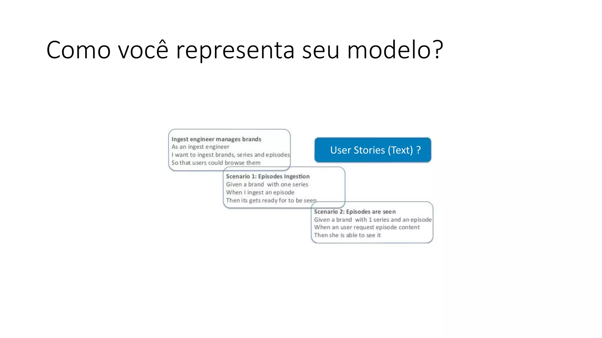 Como você representa seu modelo?
User Stories (Text) ?
 