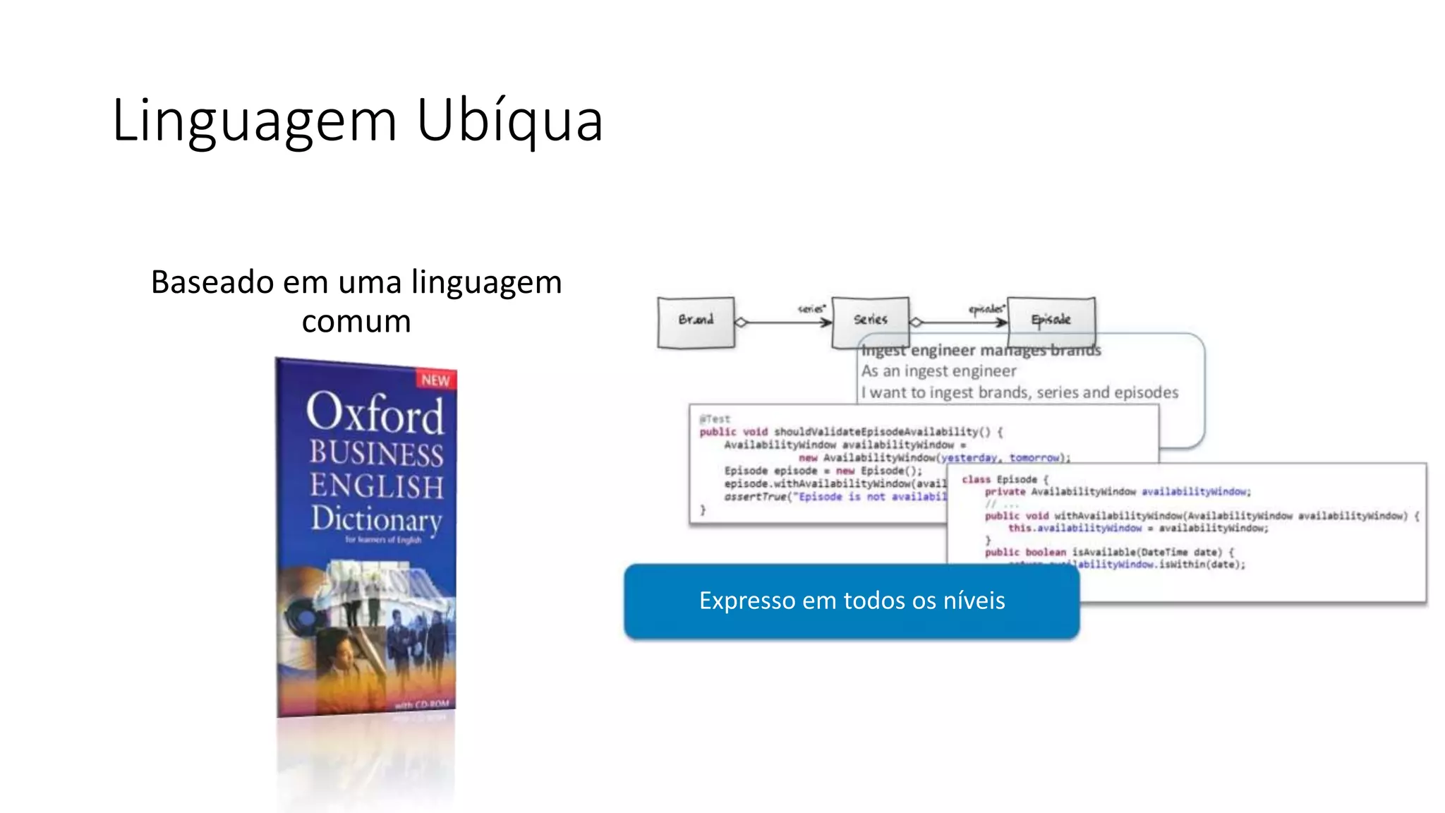 Linguagem Ubíqua
Baseado em uma linguagem
comum
Expresso em todos os níveis
 