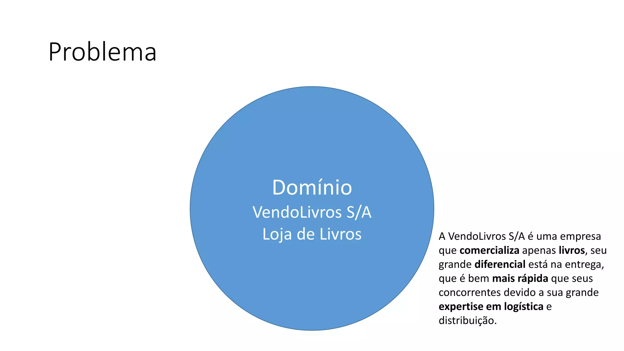 Problema
Domínio
VendoLivros S/A
Loja de Livros A VendoLivros S/A é uma empresa
que comercializa apenas livros, seu
grande diferencial está na entrega,
que é bem mais rápida que seus
concorrentes devido a sua grande
expertise em logística e
distribuição.
 