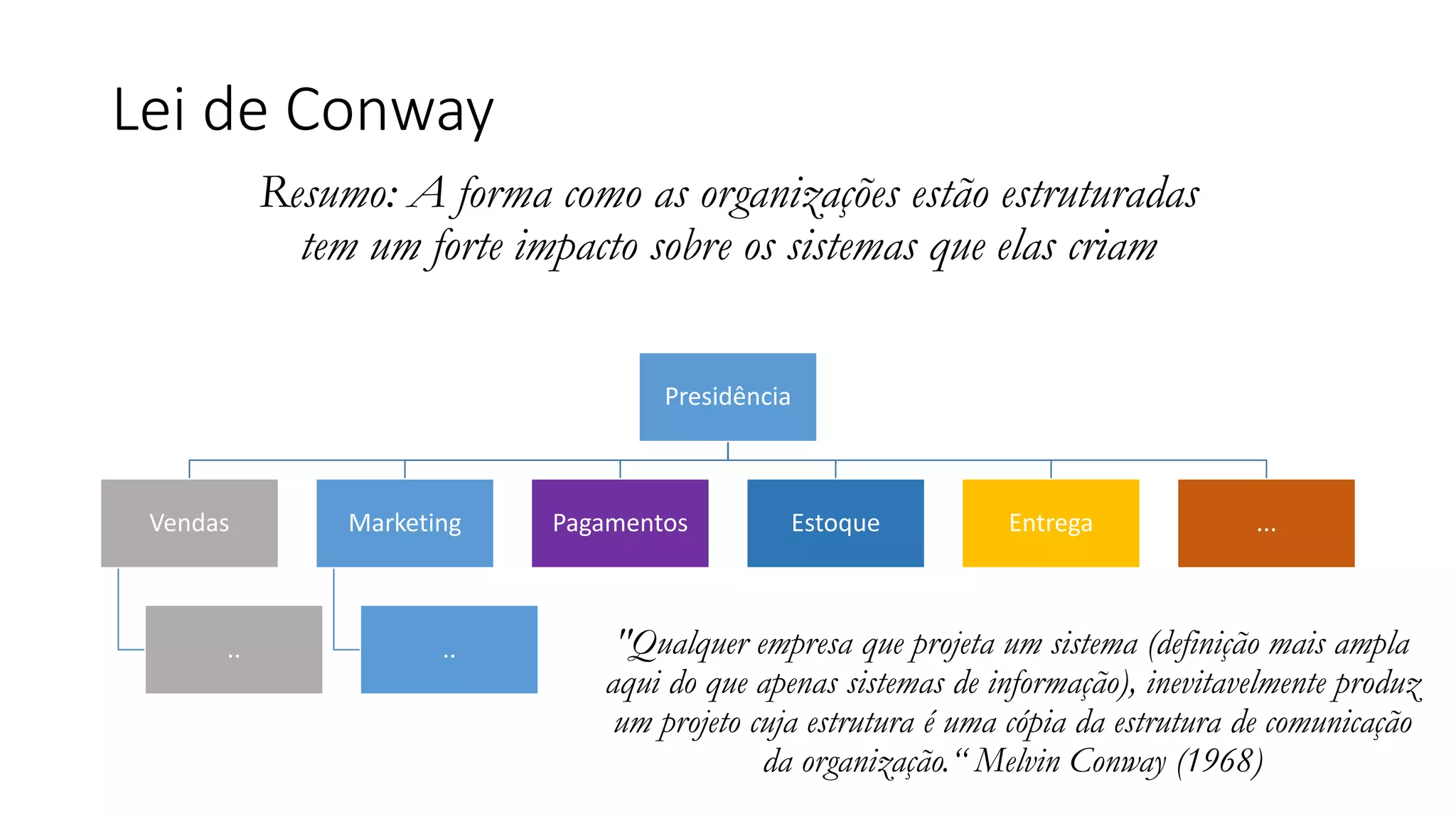Lei de Conway
Presidência
Vendas
..
Marketing
..
Pagamentos Estoque Entrega ...
Resumo: A forma como as organizações estão estruturadas
tem um forte impacto sobre os sistemas que elas criam
"Qualquer empresa que projeta um sistema (definição mais ampla
aqui do que apenas sistemas de informação), inevitavelmente produz
um projeto cuja estrutura é uma cópia da estrutura de comunicação
da organização.“ Melvin Conway (1968)
 