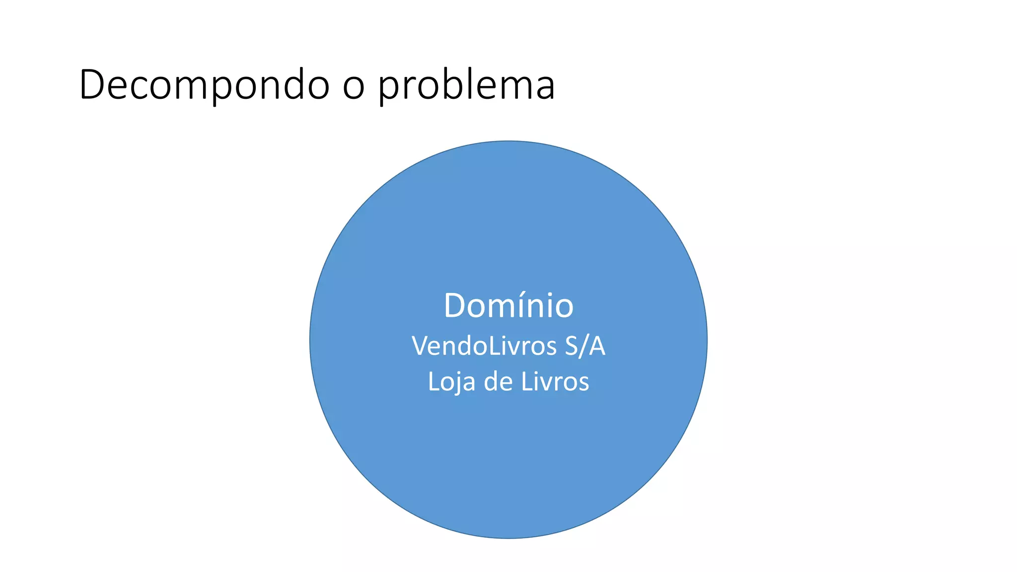Decompondo o problema
Domínio
VendoLivros S/A
Loja de Livros
 