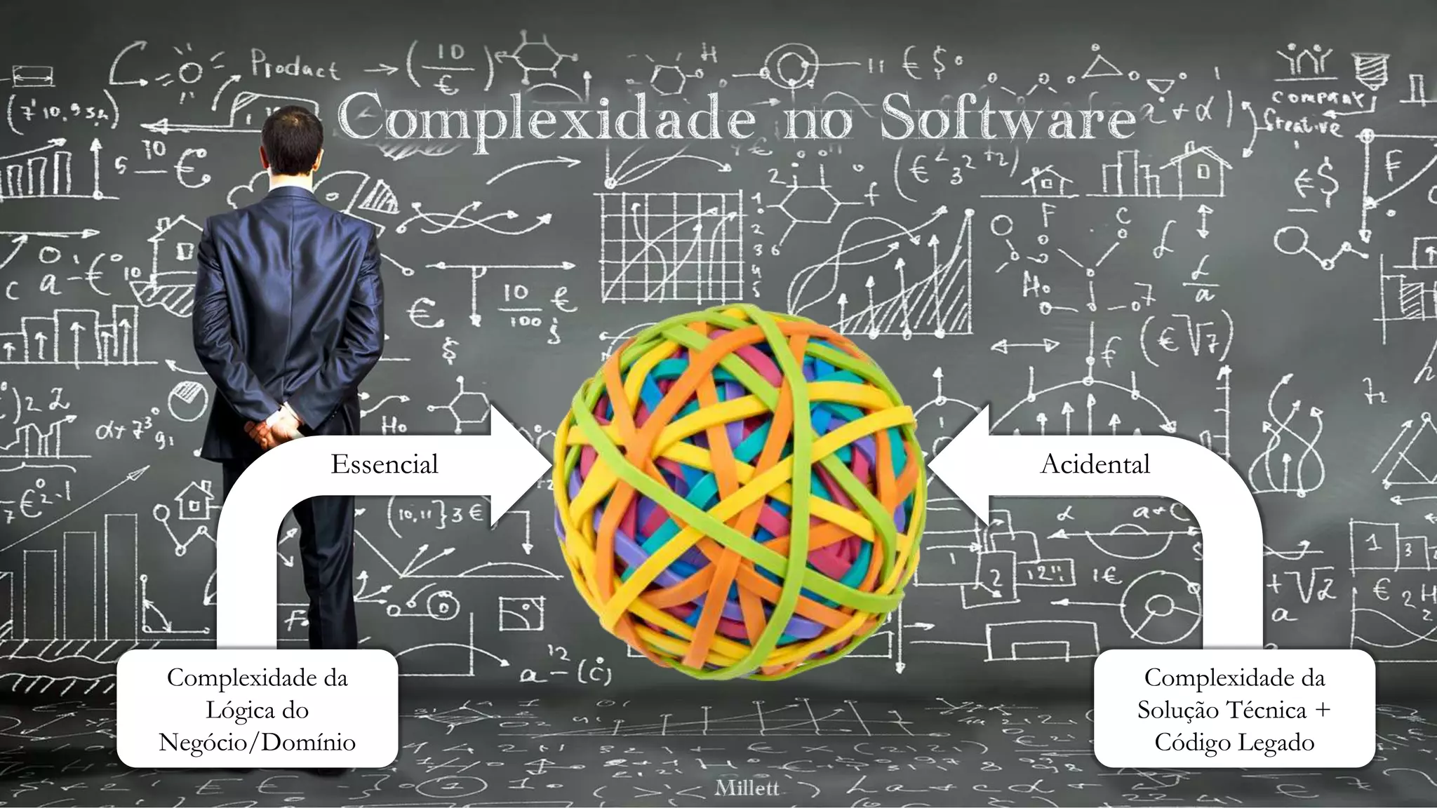 Complexidade no Software
Essencial
Complexidade da
Lógica do
Negócio/Domínio
Acidental
Complexidade da
Solução Técnica +
Código Legado
 