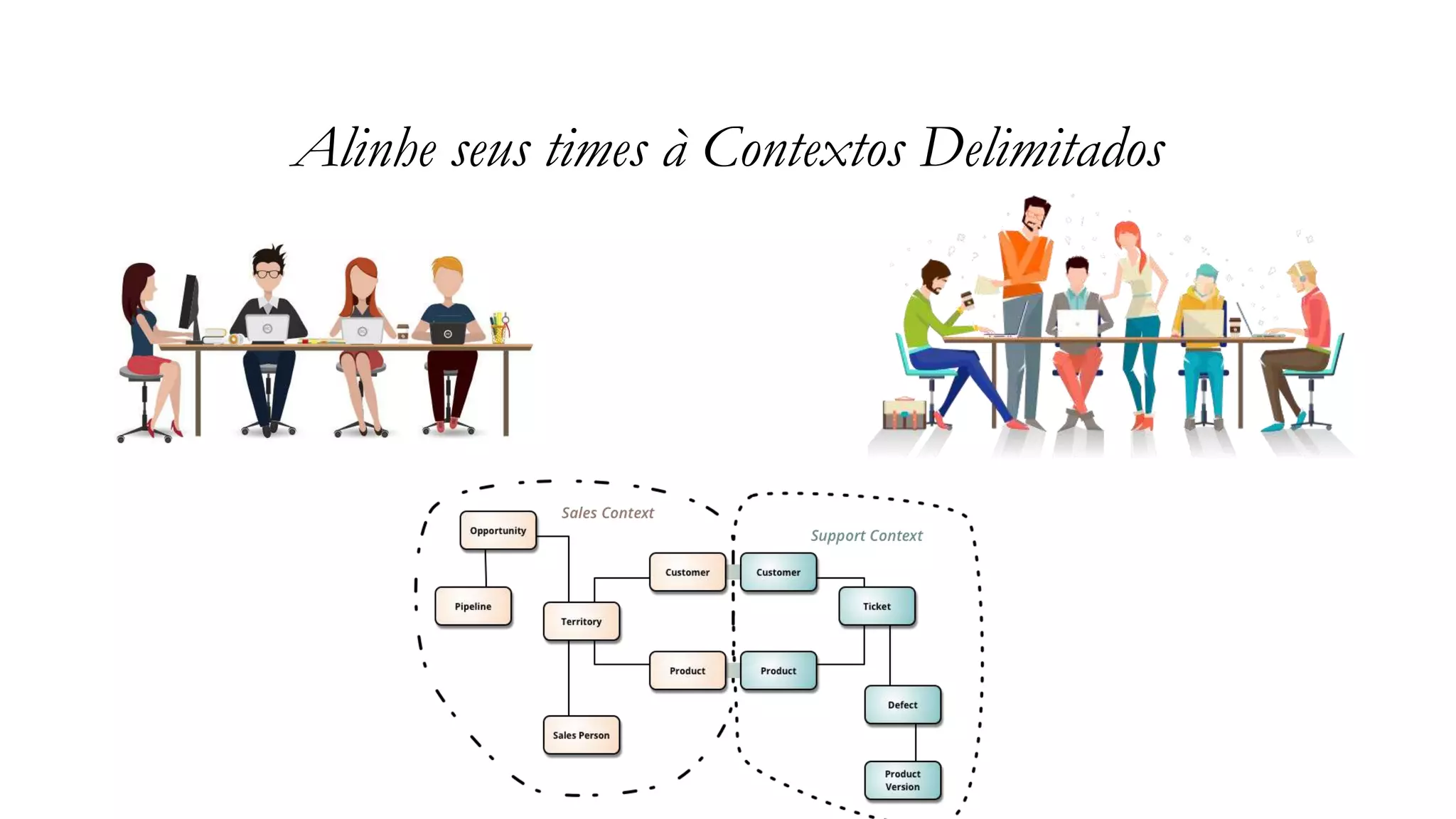 Alinhe seus times à Contextos Delimitados
 