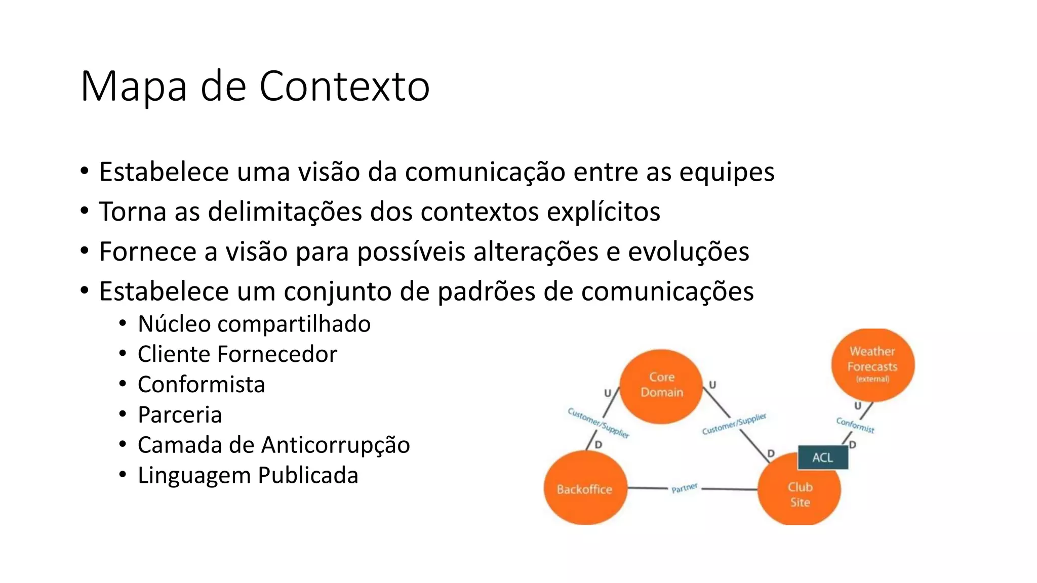 Mapa de Contexto
• Estabelece uma visão da comunicação entre as equipes
• Torna as delimitações dos contextos explícitos
• Fornece a visão para possíveis alterações e evoluções
• Estabelece um conjunto de padrões de comunicações
• Núcleo compartilhado
• Cliente Fornecedor
• Conformista
• Parceria
• Camada de Anticorrupção
• Linguagem Publicada
 