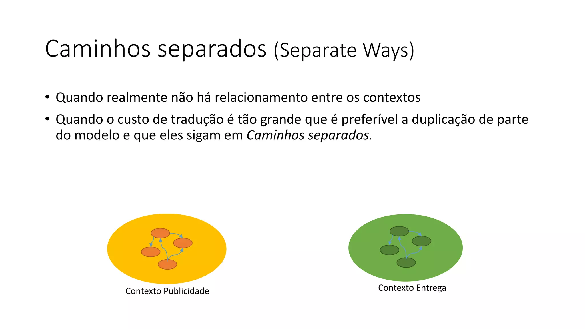 Caminhos separados (Separate Ways)
• Quando realmente não há relacionamento entre os contextos
• Quando o custo de tradução é tão grande que é preferível a duplicação de parte
do modelo e que eles sigam em Caminhos separados.
Contexto Publicidade Contexto Entrega
 