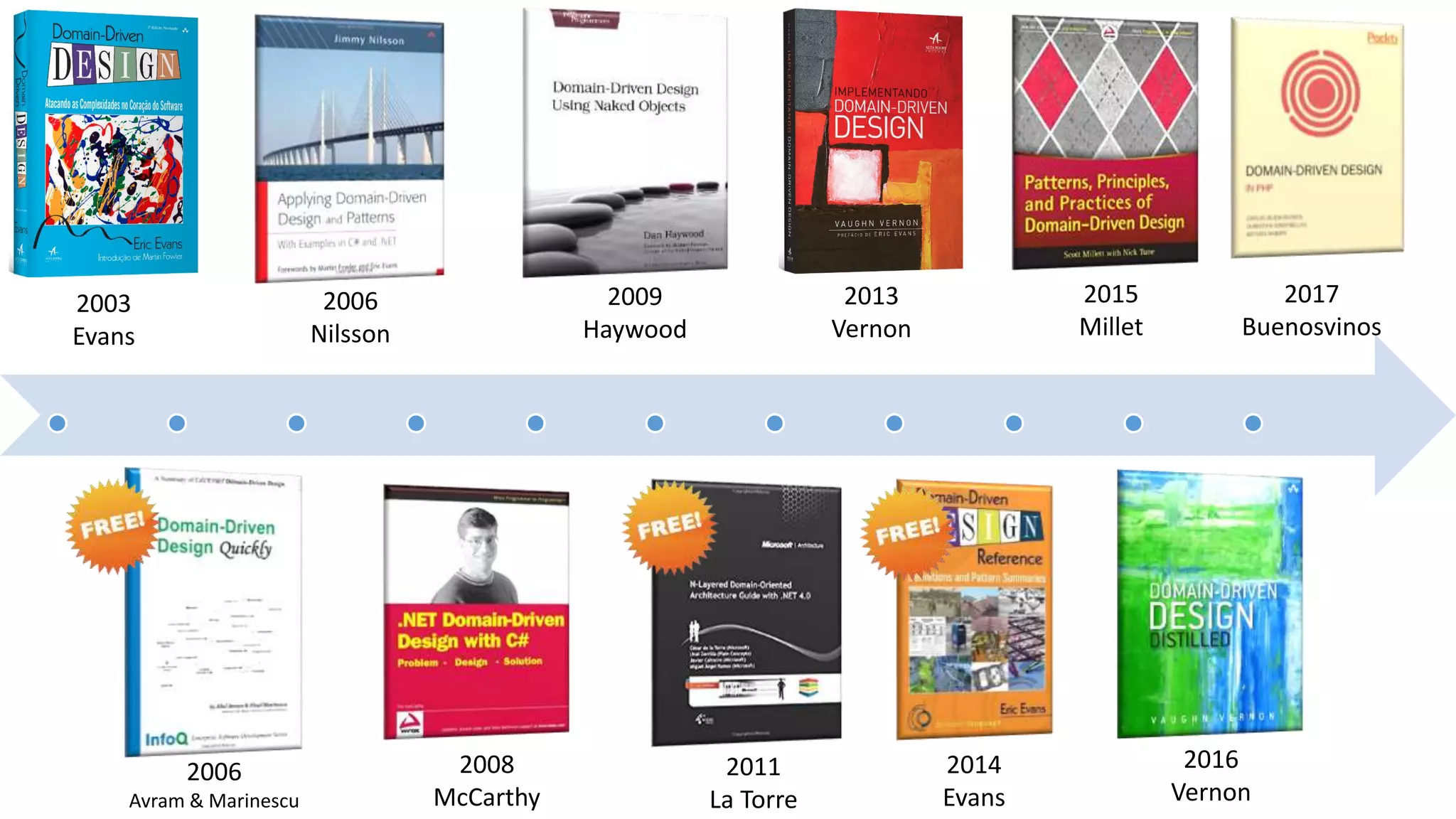 2003
Evans
2006
Avram & Marinescu
2013
Vernon
2016
Vernon
2014
Evans
2009
Haywood
2006
Nilsson
2015
Millet
2008
McCarthy
2017
Buenosvinos
2011
La Torre
 