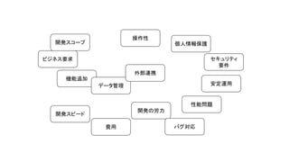 開発スコープ
開発スピード
性能問題
ビジネス要求
費用
開発の労力
セキュリティ
要件
安定運用
操作性
機能追加
データ管理
外部連携
バグ対応
個人情報保護
 