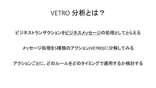 VETRO 分析とは？
ビジネストランザクションをビジネスメッセージの処理としてとらえる
メッセージ処理を5種類のアクション(VETRO)に分解してみる
アクションごとに、どのルールをどのタイミングで適用するか検討する
 