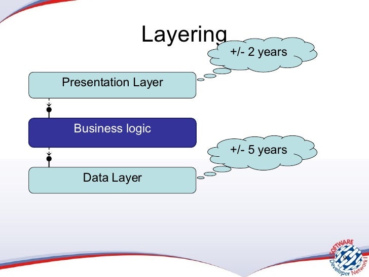 implementing domain driven design book implementing domain driven design book